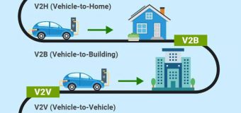 Guvernul a aprobat primul proiect de testare inovativă în cadrul Sandbox-ului energetic din Republica Moldova