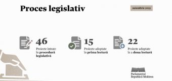 3 ședințe plenare desfășurate în noiembrie