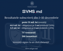 Peste 51 milioane lei investiți prin eVMS.md în luna decembrie