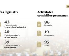În total, în luna decembrie, Parlamentul a adoptat 39 de acte normative