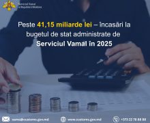 Serviciul Vamal a încasat la bugetul de stat peste 41,15 miliarde lei în anul 2025