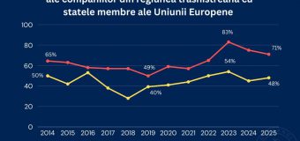 Agenții economici din regiunea transnistreană continuă să exporte preponderent pe piața Uniunii Europene