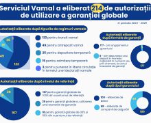 Garanția globală – flexibilitate și eficiență în operațiunile vamale
