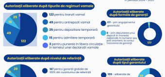 Garanția globală – flexibilitate și eficiență în operațiunile vamale