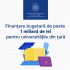 Universitățile din țară primesc finanțare bugetară de 1,1 miliarde de lei, inclusiv în baza indicatorilor de performanță