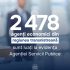 2 478 agenți economici din regiunea transnistreană sunt luați la evidența ASP