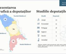 Cei mai mulți deputați din Parlamentul legislaturii a XII-a sunt juriști și economiști