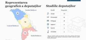 Cei mai mulți deputați din Parlamentul legislaturii a XII-a sunt juriști și economiști