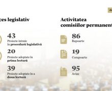 39 de acte normative adoptate de Parlament în decembrie 2025