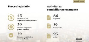 39 de acte normative adoptate de Parlament în decembrie 2025
