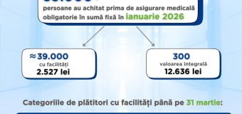 Peste 39 de mii de persoane au achitat prima de asigurare medicală în sumă fixă în luna ianuarie