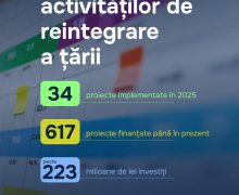 BPR: 34 de proiecte de dezvoltare durabilă implementate în 2025 prin intermediul Programului activităților de reintegrare a țării