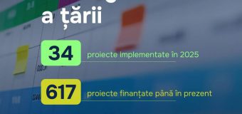 BPR: 34 de proiecte de dezvoltare durabilă implementate în 2025 prin intermediul Programului activităților de reintegrare a țării