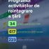 BPR: 34 de proiecte de dezvoltare durabilă implementate în 2025 prin intermediul Programului activităților de reintegrare a țării