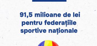 În anul 2026, federațiile sportive naționale vor primi finanțare din bugetul de stat de circa 91,5 milioane de lei, în baza rezultatelor din anul trecut