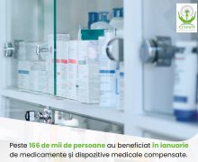 Peste 166 de mii de persoane au beneficiat în ianuarie de medicamente și dispozitive medicale compensate