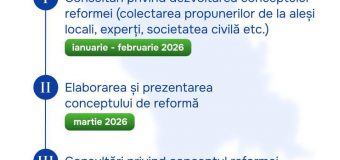 Alexei Buzu explică etapele reformei APL