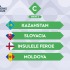 Liga Națiunilor 2026/27. S-au tras la sorți adversarii Moldovei