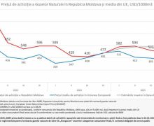 Vlad Filat: Jaful din facturi