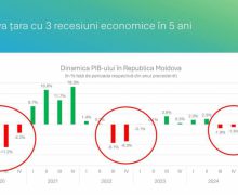 Vlad Filat: Moldova între euforia guvernării și realitate