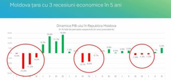 Vlad Filat: Moldova între euforia guvernării și realitate