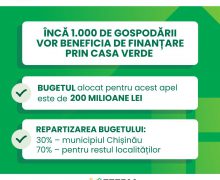Apel nou al Programului guvernamental „Casa Verde”. Alte 1000 de gospodării vor putea obține finanțare pentru renovare energetică