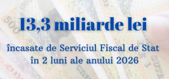 Încasările la Bugetul public național – în creștere cu 13,2%