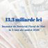 Încasările la Bugetul public național – în creștere cu 13,2%