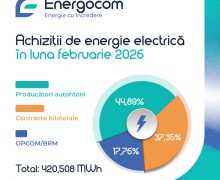 Volumul de energie electrică achiziționat de Energocom în februarie