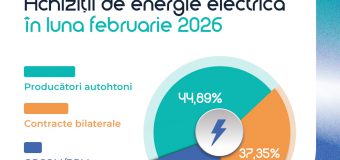 Volumul de energie electrică achiziționat de Energocom în februarie