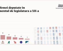 Din cei 101 deputați, 40 sunt femei
