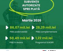 AIPA a autorizat în martie subvenții de 166,07 milioane de lei pentru fermieri și proiecte din mediul rural