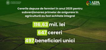 Cererile depuse în 2025 pentru subvenționarea primelor de asigurare în agricultură au fost achitate