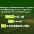 Cererile depuse în 2025 pentru subvenționarea primelor de asigurare în agricultură au fost achitate