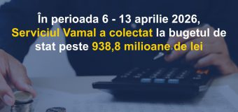 Serviciul Vamal raportează încasări de peste 938,8 mln. lei în perioada 6 – 13 aprilie 2026
