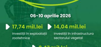 AIPA a autorizat spre plată subvenții de peste 53 mln. lei
