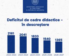 Deficitul de cadre didactice – în descreștere în anul de studii 2026-2027