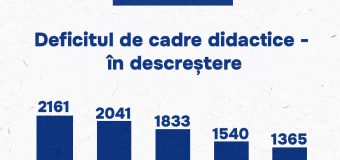 Deficitul de cadre didactice – în descreștere în anul de studii 2026-2027