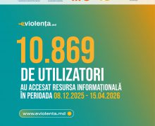Peste 10 mii de persoane au accesat platforma eViolența.md