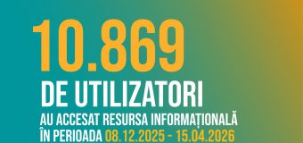 Peste 10 mii de persoane au accesat platforma eViolența.md