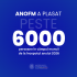 Peste 6 mii de persoane au fost ajutate să se angajeze în câmpul muncii în primele 3 luni din an