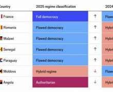 Deputatul Gaik Vartanean: The Economist confirmă că Moldova alunecă spre un regim hibrid