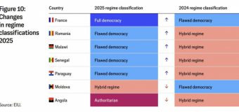 Deputatul Gaik Vartanean: The Economist confirmă că Moldova alunecă spre un regim hibrid