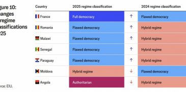 Deputatul Gaik Vartanean: The Economist confirmă că Moldova alunecă spre un regim hibrid