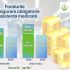 Peste 6 mlrd. lei au fost transferați de CNAM pentru serviciile medicale și farmaceutice prestate populației în primele patru luni ale anului