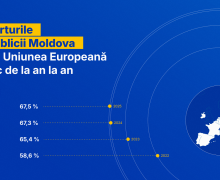 Exporturile Republicii Moldova în UE: Echipamente electrice, produse vegetale, vinuri
