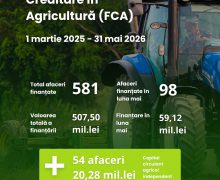 581 de afaceri agricole au primit finanțare prin Programul FCA