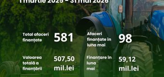 581 de afaceri agricole au primit finanțare prin Programul FCA