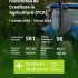 581 de afaceri agricole au primit finanțare prin Programul FCA