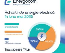 Energia electrică procurată în luna mai